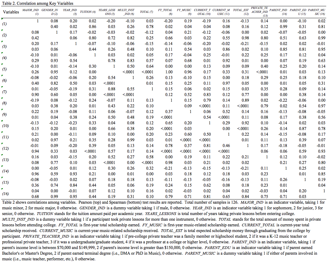 Kloss Lim Table 2a